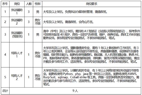 最高年薪16万元！舟山公安招人了→_相关_岗位_人员