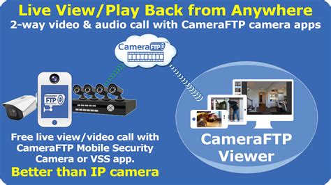 Image result for IP Camera Viewer for Android Tablet