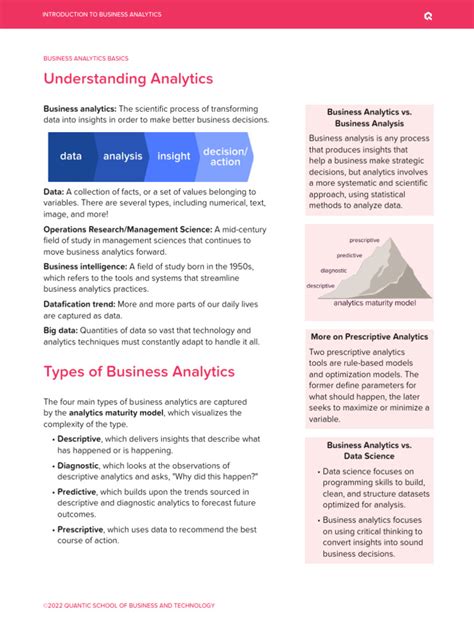 Business Analytics Tutorial 的图像结果