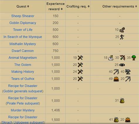 OSRS Giant Seaweed Calculator Ultimate Guide for Efficient Crafting ...