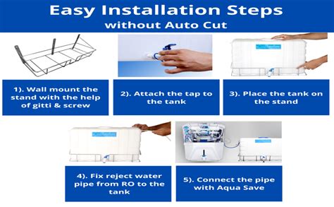 AquaSave Make Every Drop Count RR Without Sensor RO Waste Water Storage ...