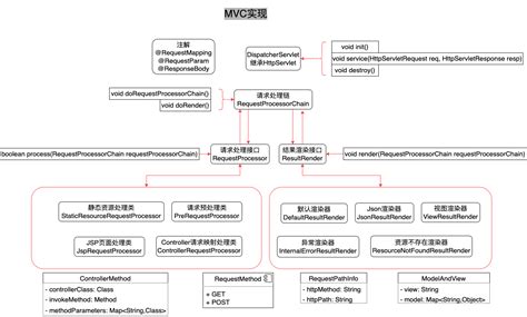 MVC in Java Simple Example 的图像结果