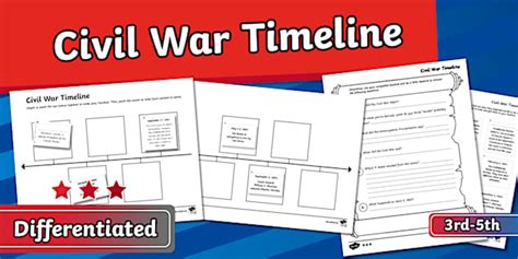 Differentiated Civil War Timeline Cut and Paste Worksheets