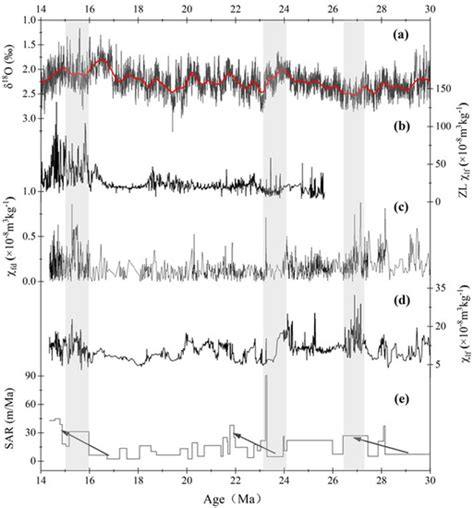 Magnetostratigraphy of Early Oligocene-Middle Miocene Deposits in the ...