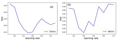 Laboratory Research on Polarized Optical Properties of Saline-Alkaline ...