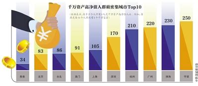 中国财富报告：600万资产家庭超500万户，亿元家庭13万户_凤凰网
