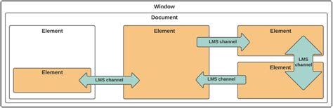 Image result for LWC Introduction