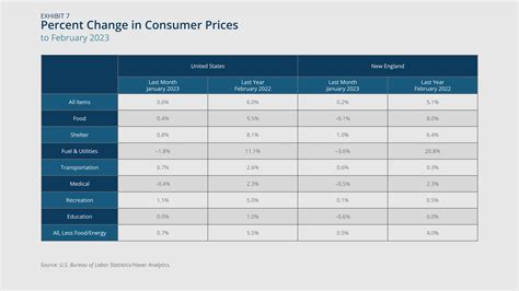 New England Economic Conditions through April 4, 2023 - Federal Reserve ...