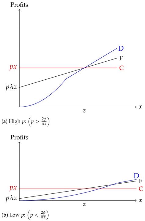 The “Value Principle” in Management Practices, Organizational Design ...