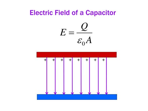 Image result for Capacitance Explained