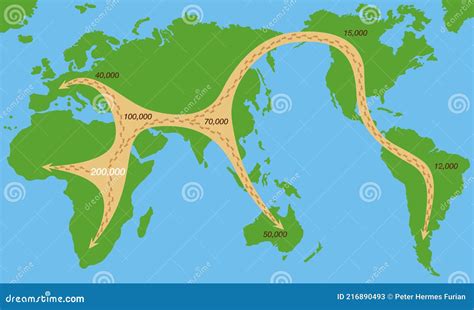 Human Migration 的图像结果