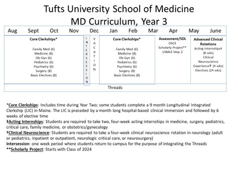 Medicine Major 的图像结果