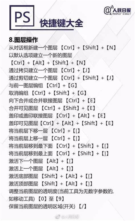 纯干货！PS快捷键大全200个，帮你秒变修图达人！