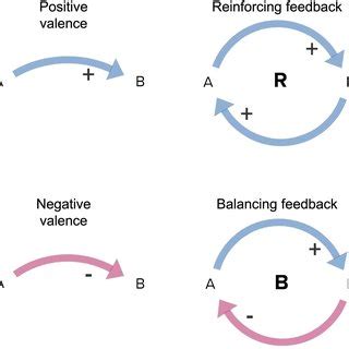 Image result for Causality Loop