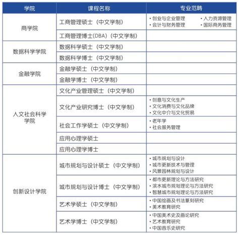 港澳求学｜澳门留学一年全部花费大约需要多少？_腾讯新闻