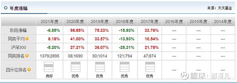 医疗主题基金--葛兰的【中欧医疗创新股票基金】 - 知乎