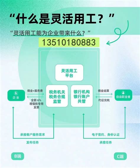 灵活用工适用于哪些行业及灵活用工的主要模式,otoo商业模式的例子（oto模式的盈利模式） - 灵活用工代发工资平台