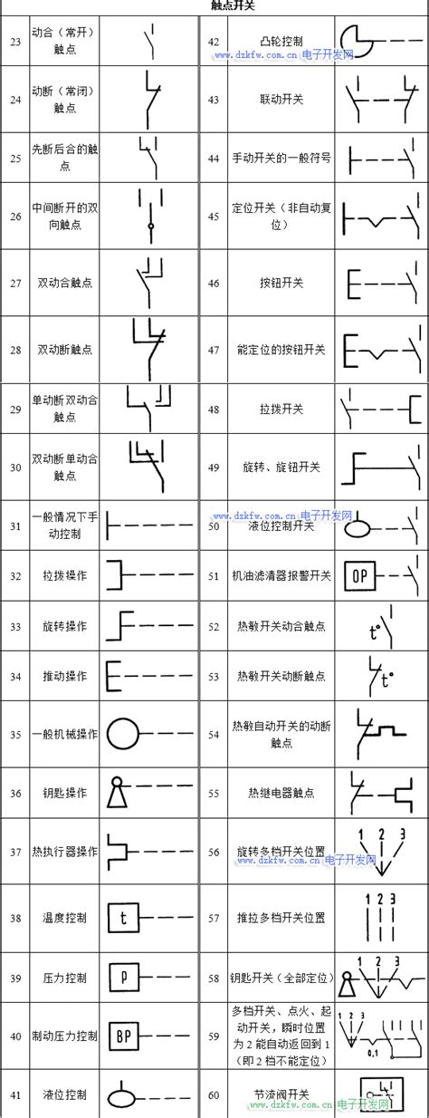 Python Requests.request 的图像结果