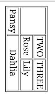 Write the output of the following code:- Table - Brainly.in