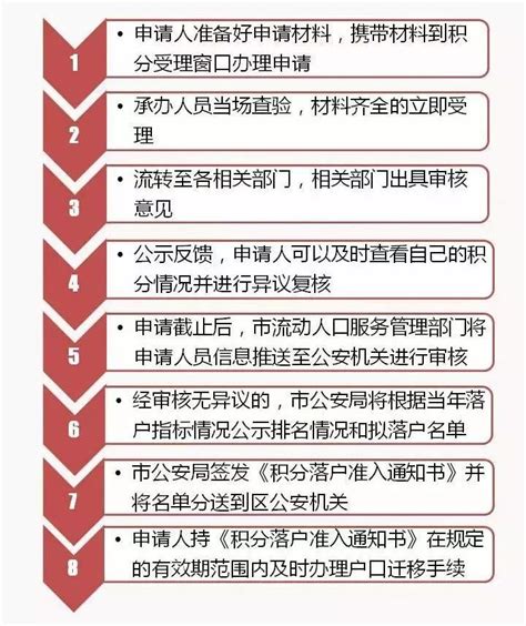 广州积分入户加分条件及分值表大盘点 - 知乎