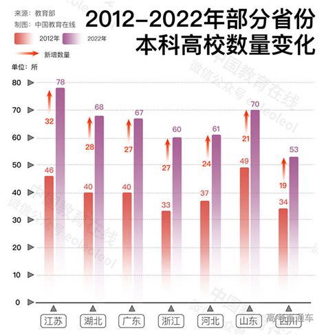 2022年中国民办高校学校数量、在校学生数量、经费来源及行业竞争格局分析_同花顺圈子