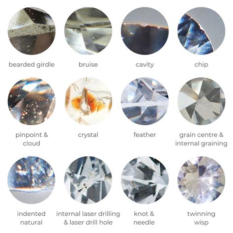Diamond Inclusions: Types and Origin | Diamond Buzz | Diamond, Diamond ...