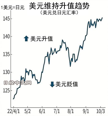 Python培训实例：2017年7月与2019年7月国际外汇市场美元/人民币汇率走势