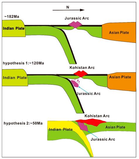 Identification and Origin of Jurassic (~182 Ma) Zircon Grains from ...