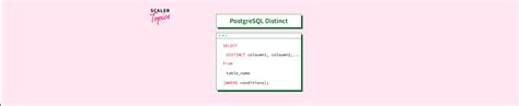 Distinct Postgres 的图像结果