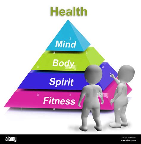 Image result for Health Pyramid Explained