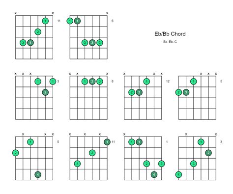 E Flat Chord Guitar