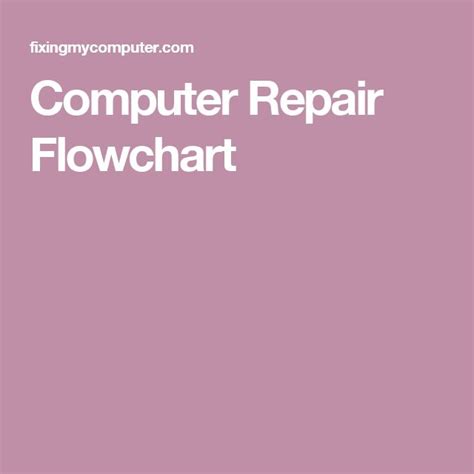 Basic Computer Repair 的图像结果