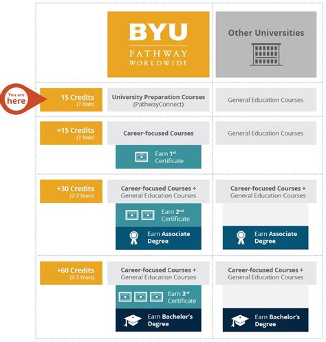 Byu Pathway Academic Calendar - Printable Word Searches