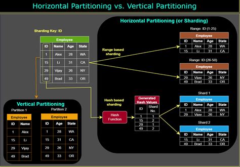 Image result for What Is System Design