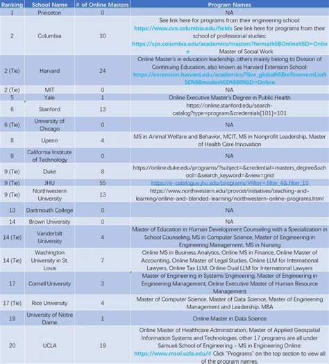 出国留学|海外读研时间上该如何规划？为什么要早准备？ - 知乎