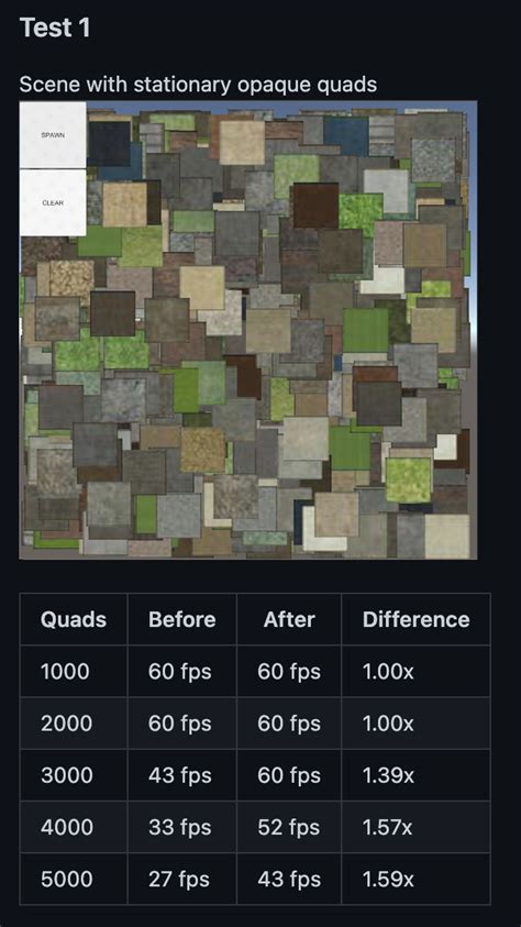 Image result for Dynamic Batching in Unity