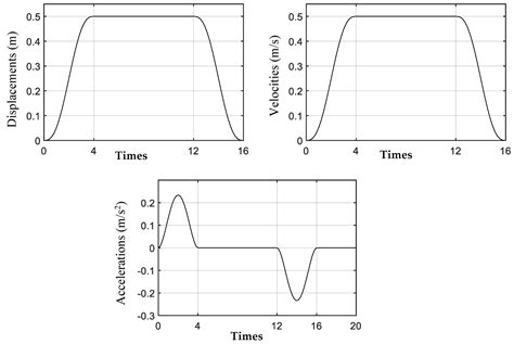 Dynamic Contact Analysis of Flexible Telescopic Boom Systems with ...