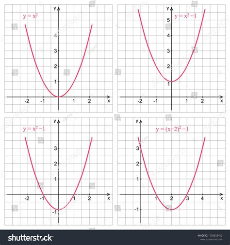 Image result for Quadratic Function Graph