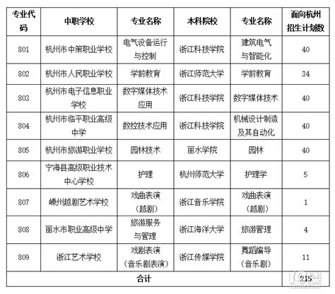 台州市中本一体化培养试点招生启动志愿填报 填报流程看这里-台州频道