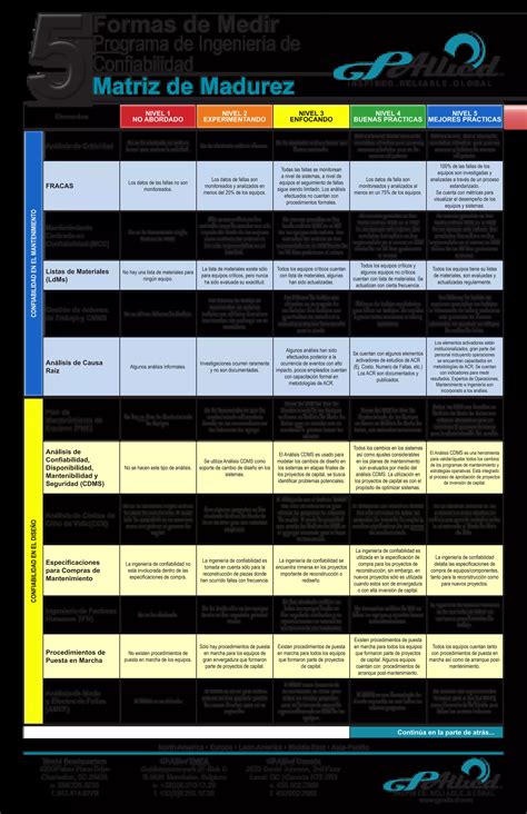 Maturity Matrix for Reliability Engineering in Spanish | PDF