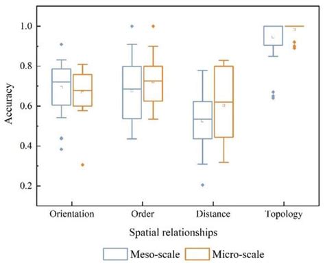 Spatial Relationship Analysis of Geographic Elements in Sketch Maps at ...