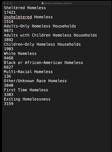 Image result for Data Visualization with Python Final Assignment