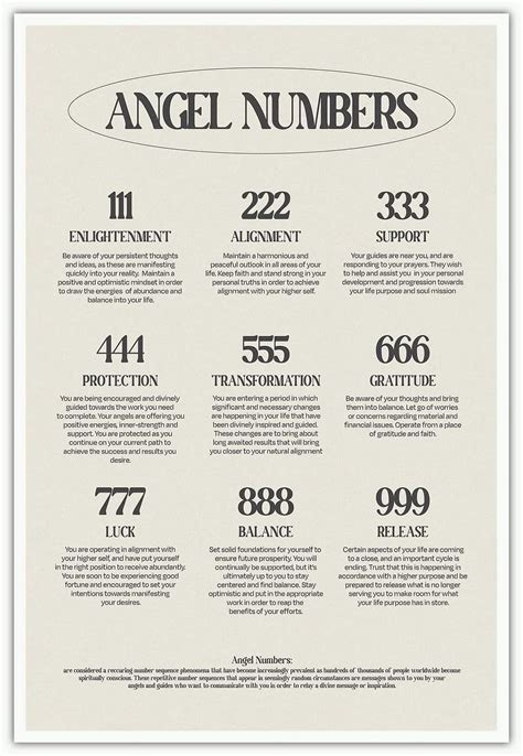 ASPORIC Angel Numbers Poster for Aesthetic Room Decor, Spirituality ...
