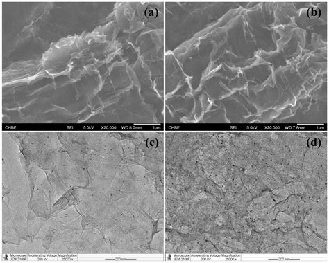 Ligand-Free Nano-Au Catalysts on Nitrogen-Doped Graphene Filter for ...