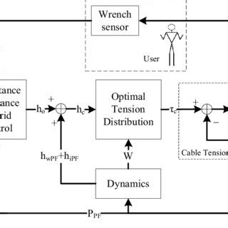 Image result for Algorithm Problem Solving Control Module