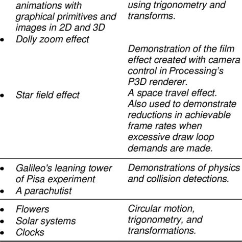 Image result for Multimedia Animation Examples