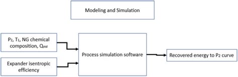 Efficient Energy Recovery Scenarios from Pressure-Reducing Stations ...