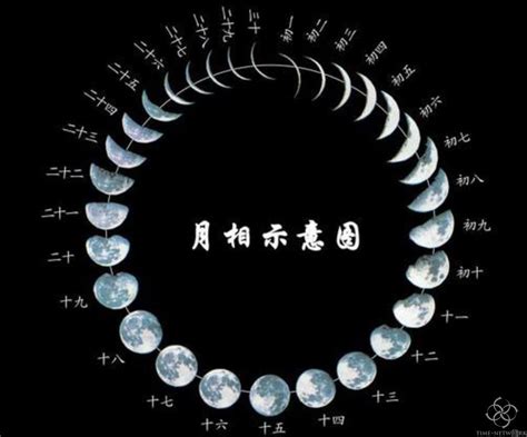 2019星座今年运势排行_星座 12星座今日运势排行榜 2019 05 23 公务员日报(3)_排行榜