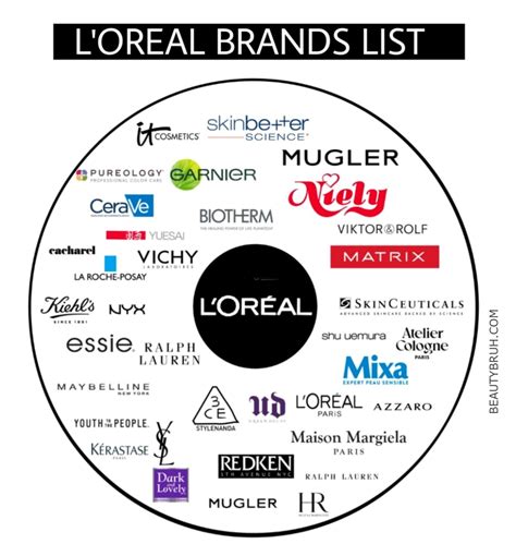 Who Owns L'Oreal? - Beauty Bruh