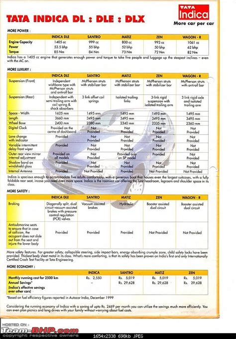The Brochure Corner! Attach discontinued car brochures here - Page 7 ...